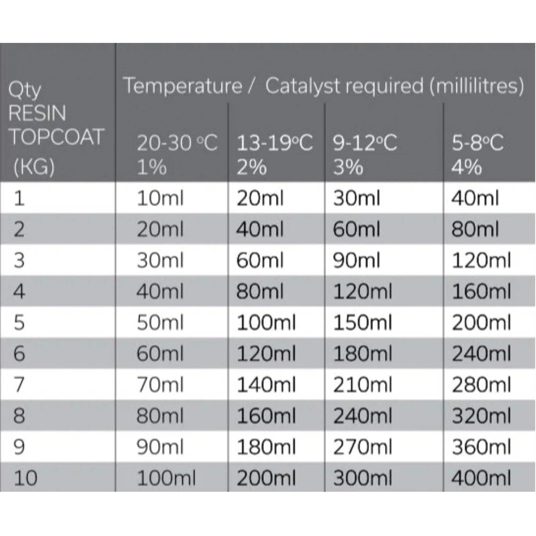 Cromar GRP Catalyst Fibreglass Resin And Topcoat Hardener 1kg - Image 2